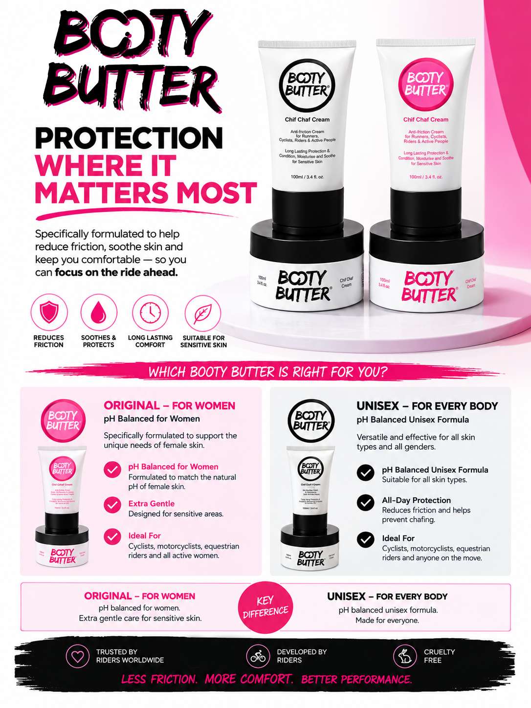 Protection Where it Matters.jpg